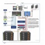 PYLONTECH - PYLONTECH US2000C 48V 2.4 kWh Lithium Solar storage battery - Solar Batteries - US2000C