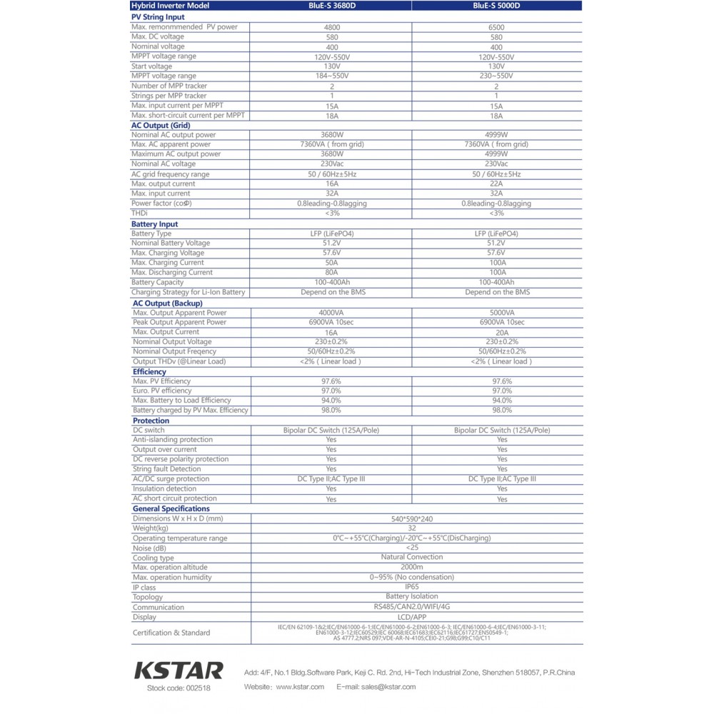 https://etronixcenter.com/173414-thickbox_default/kstar-ess-h3-5kw-kstar-kstar-h3-51kw-ess-blue-s-3680d-omvormer-blue-pack51-opslagbatterij.jpg