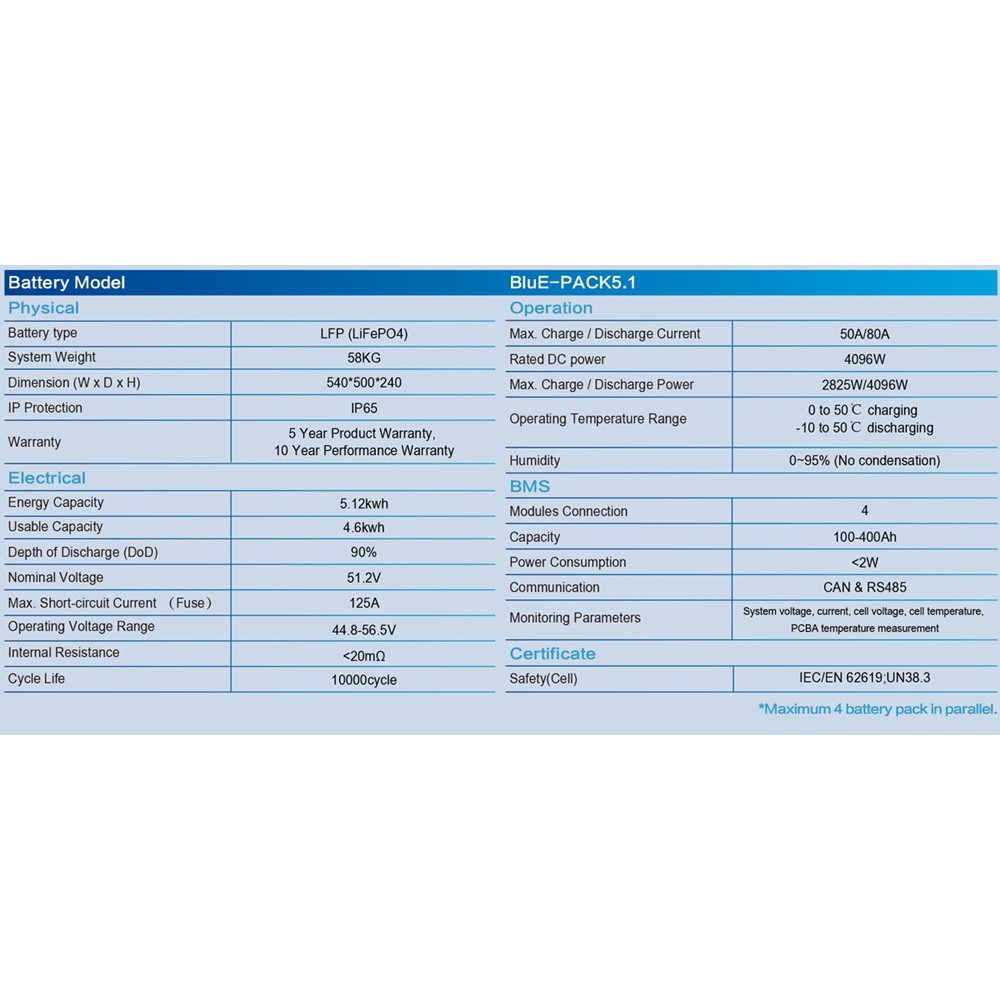 https://etronixcenter.com/173419-thickbox_default/kstar-ess-h5-10kw-kstar-kstar-h5-102kw-ess-blue-s-5000d-omvormer-2x-blue-pack51-opslagbatterij.jpg