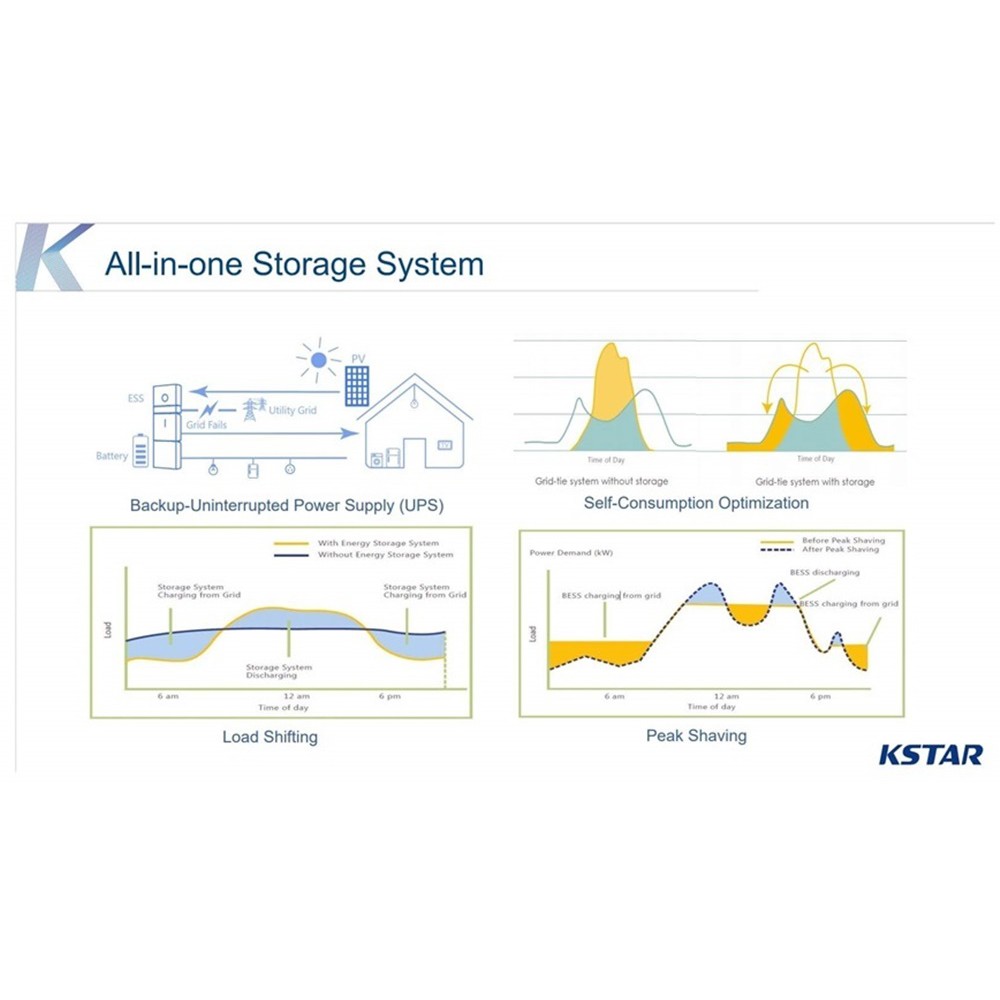 https://etronixcenter.com/173423-thickbox_default/kstar-ess-h5-10kw-kstar-kstar-h5-102kw-ess-blue-s-5000d-omvormer-2x-blue-pack51-opslagbatterij.jpg