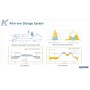 KSTAR - Convertisseur KSTAR H3 15.3Kw ESS BluE-S 3680D + 3x batterie de stockage BluE-PACK5.1 - Packs système énergétique - K...