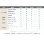 UGREEN, UGREEN 2in1 USB-C / USB C / USB to to 3.5mm and USB-C Adapter, Audio adapters, UG-60164