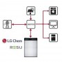 LG - LG RESU LV 6.5 6.5Kw OFF GRID Energy Storage for solar systems - Solar Batteries - RESU6.5