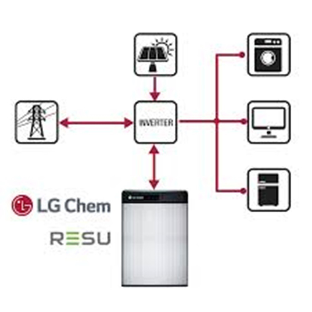 https://etronixcenter.com/176987-thickbox_default/resu65-lg-lg-resu-lv-65-65kw-off-grid-energieopslag-voor-zonnesystemen.jpg