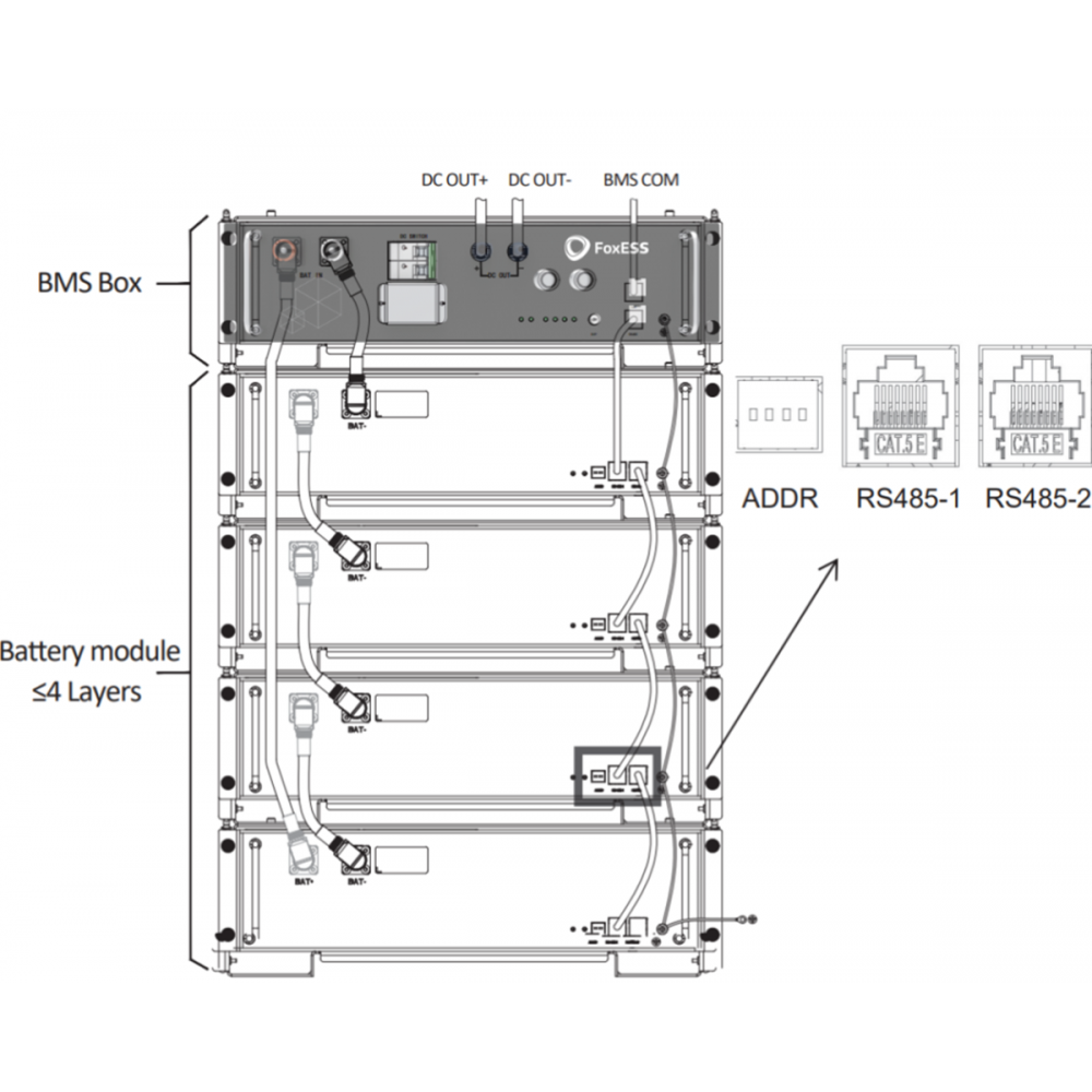 https://etronixcenter.com/182860-thickbox_default/se207-fox-ess-fox-hv-bms-v2-voor-2x-tot-8x-fox-fe-hv2600-v2-52v-26kwh-accus.jpg