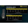OLIGHT - Nitecore P10iX Tactical Flashlight Rechargeable - Flashlights - MF024