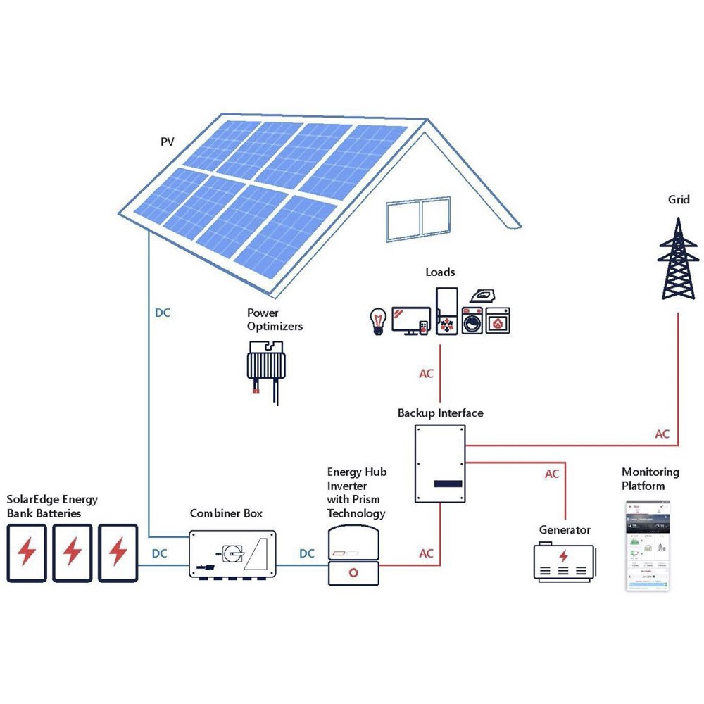 https://etronixcenter.com/192113-thickbox_default/adf001-solaredge-solaredge-v2-10kwh-energy-bank-home-battery-new-version.jpg