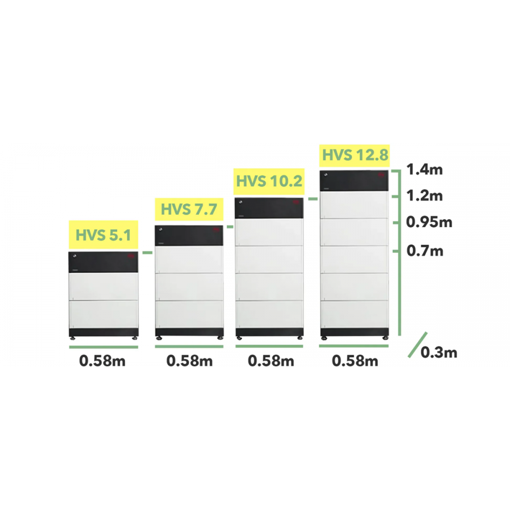 https://etronixcenter.com/193819-thickbox_default/byd-hvs-cb-byd-byd-hvs-premium-51-128kwh-accupakket.jpg