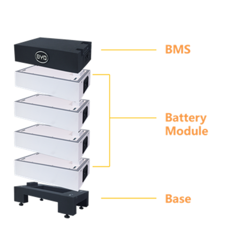 https://etronixcenter.com/193820-thickbox_default/byd-hvs-cb-byd-byd-hvs-premium-51-128kwh-accupakket.jpg