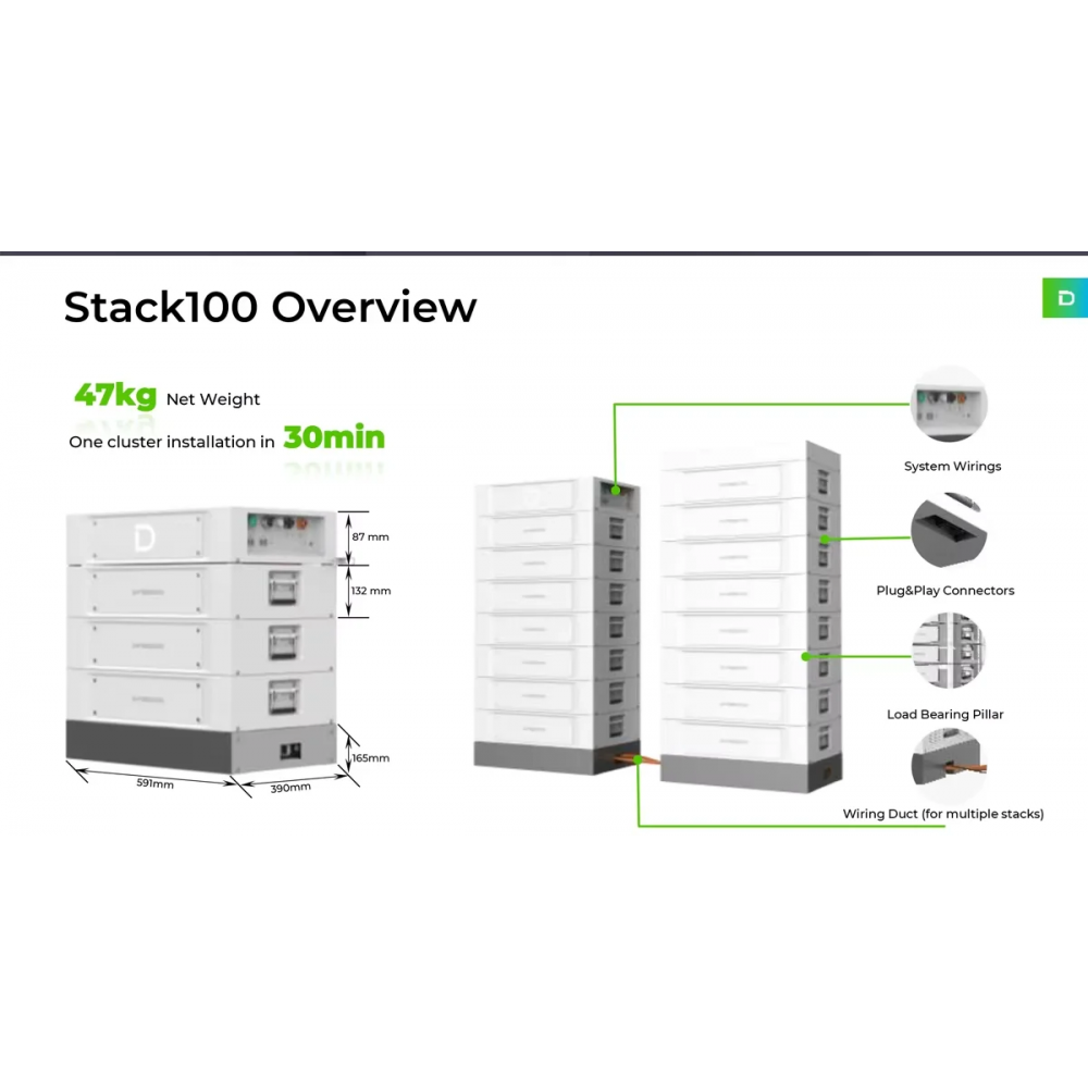 https://etronixcenter.com/194812-thickbox_default/se512-dyness-dyness-stack100-512kwh-hoogspanningsaccu.jpg