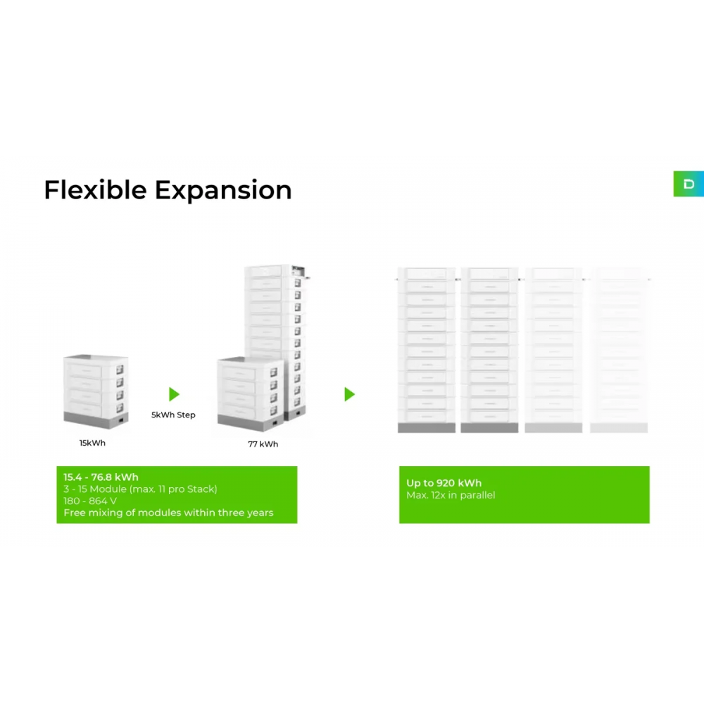 https://etronixcenter.com/194813-thickbox_default/se512-dyness-dyness-stack100-512kwh-hoogspanningsaccu.jpg