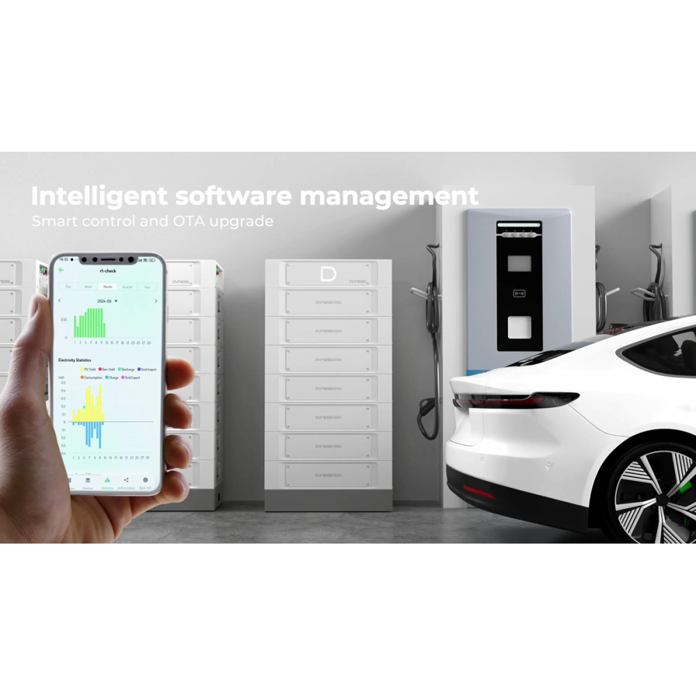 https://etronixcenter.com/194817-thickbox_default/se512-dyness-dyness-stack100-512kwh-hoogspanningsaccu.jpg