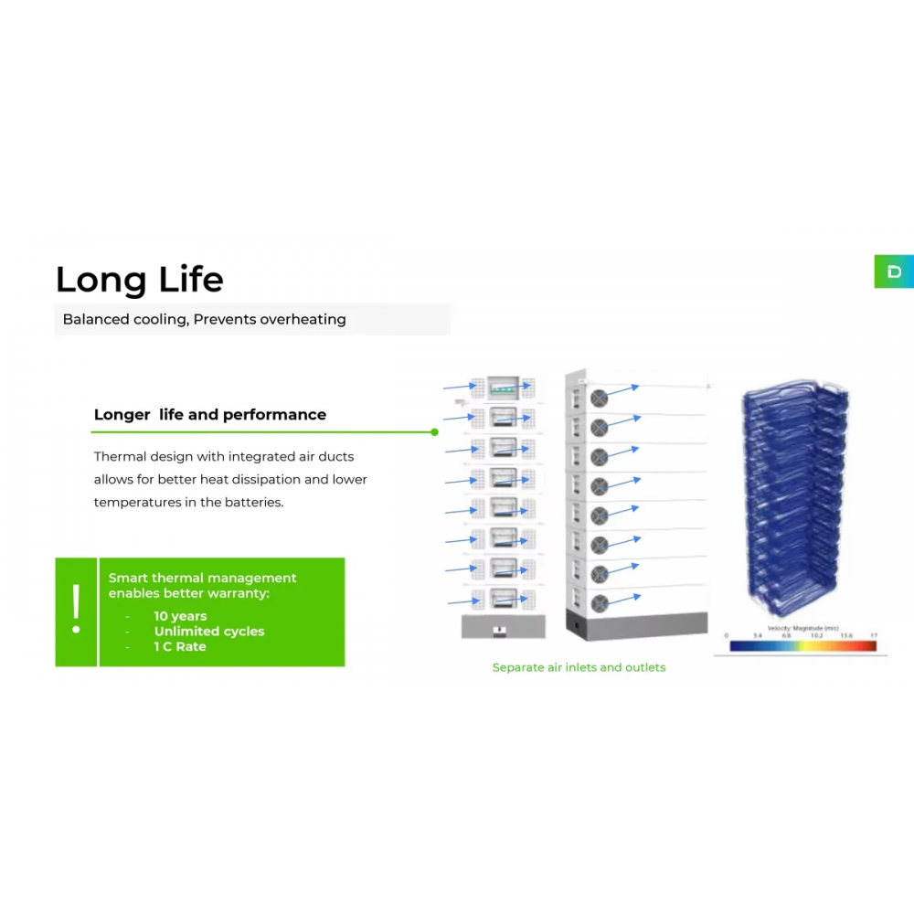 https://etronixcenter.com/194852-thickbox_default/stack100-cb-dyness-dyness-stack100-30-51kwh-hoogspanningsopslagpakket.jpg
